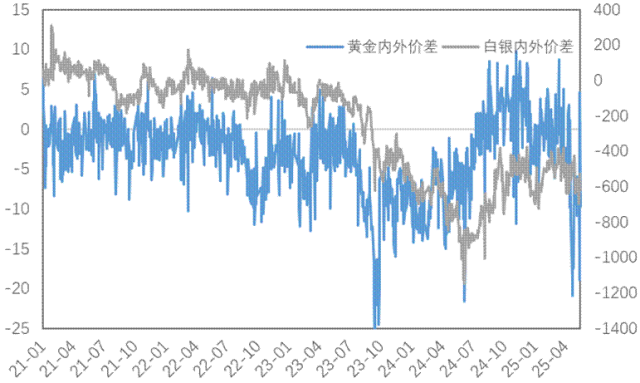 利多出尽后的隐忧：金属市场转向交易潜在利空？
