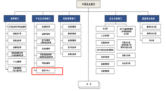 民生银行获客绑定山姆，信用卡客户一年投诉量14万笔