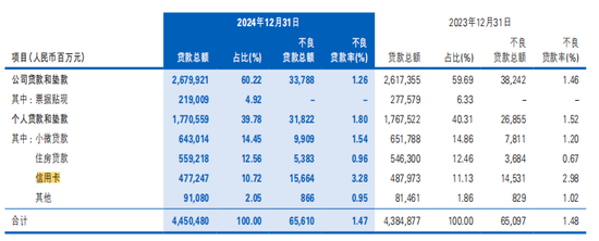 民生银行获客绑定山姆，信用卡客户一年投诉量14万笔