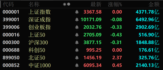 A股这个板块，大面积涨停！近90%个股上涨！