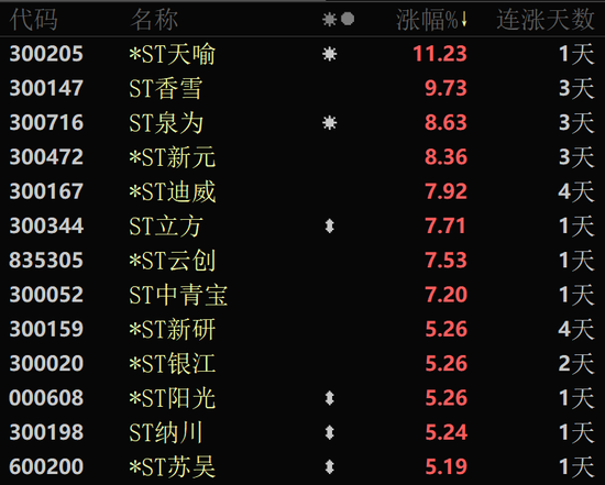 A股这个板块，大面积涨停！近90%个股上涨！