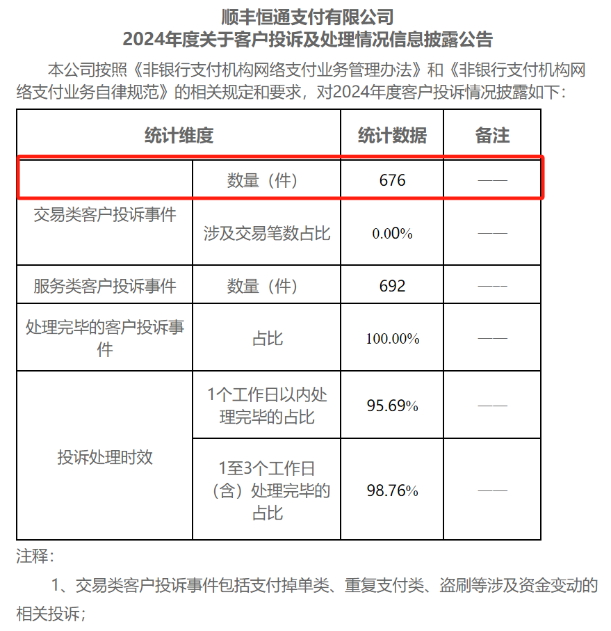 合计罚没近400万元！顺丰支付、快付通接央行罚单