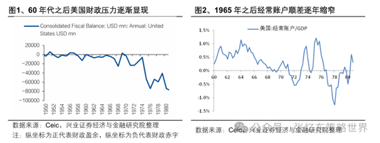 兴业证券张忆东：美股下半年凶多吉少，但未必利空中国