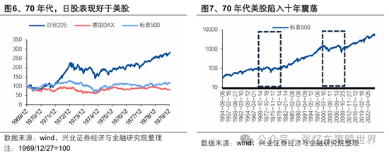 兴业证券张忆东：美股下半年凶多吉少，但未必利空中国