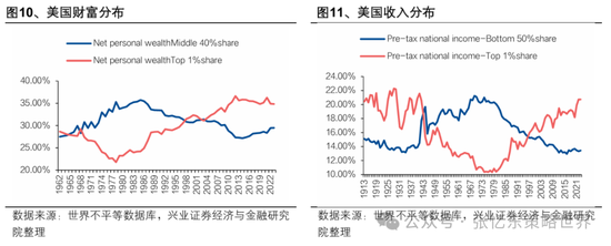 兴业证券张忆东：美股下半年凶多吉少，但未必利空中国
