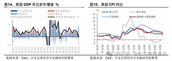 兴业证券张忆东：美股下半年凶多吉少，但未必利空中国