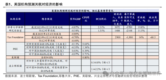 兴业证券张忆东：美股下半年凶多吉少，但未必利空中国