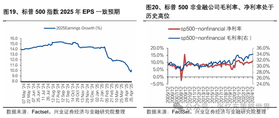 兴业证券张忆东：美股下半年凶多吉少，但未必利空中国