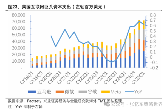 兴业证券张忆东：美股下半年凶多吉少，但未必利空中国
