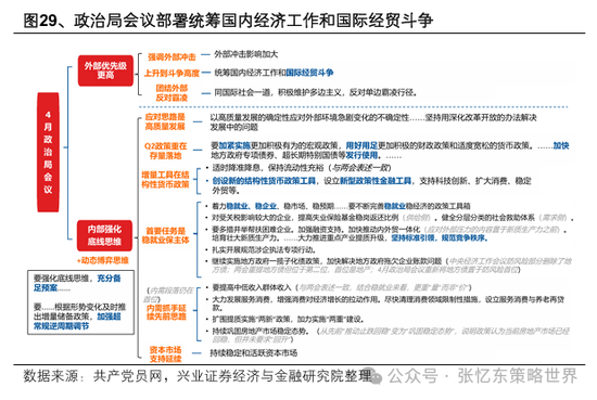 兴业证券张忆东：美股下半年凶多吉少，但未必利空中国