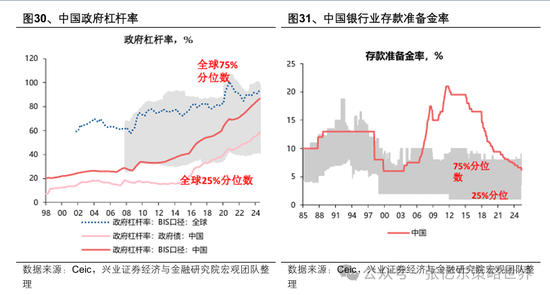 兴业证券张忆东：美股下半年凶多吉少，但未必利空中国
