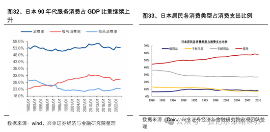 兴业证券张忆东：美股下半年凶多吉少，但未必利空中国