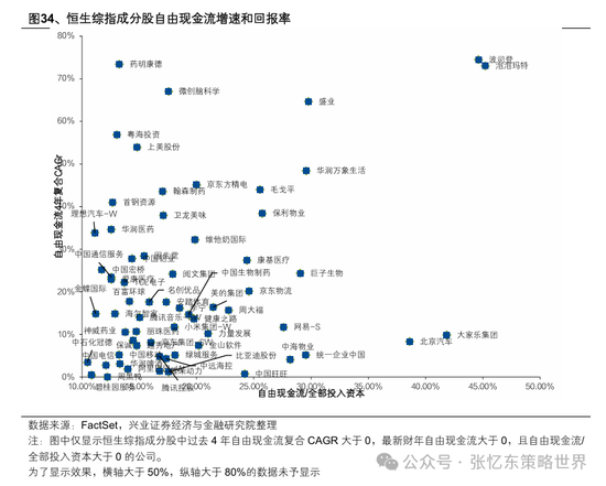 兴业证券张忆东：美股下半年凶多吉少，但未必利空中国