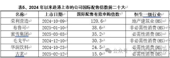 兴业证券张忆东：美股下半年凶多吉少，但未必利空中国