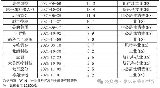兴业证券张忆东：美股下半年凶多吉少，但未必利空中国