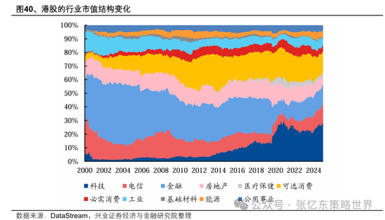 兴业证券张忆东：美股下半年凶多吉少，但未必利空中国