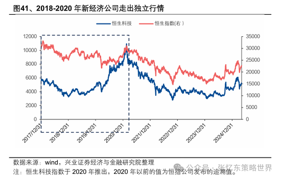 兴业证券张忆东：美股下半年凶多吉少，但未必利空中国