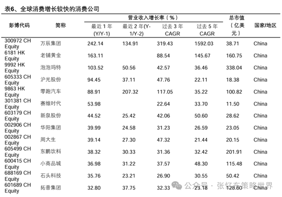 兴业证券张忆东：美股下半年凶多吉少，但未必利空中国
