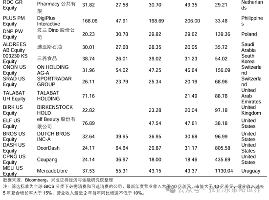 兴业证券张忆东：美股下半年凶多吉少，但未必利空中国
