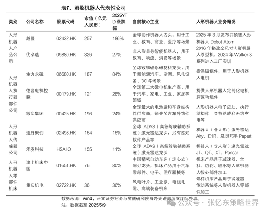 兴业证券张忆东：美股下半年凶多吉少，但未必利空中国