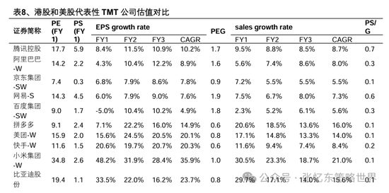 兴业证券张忆东：美股下半年凶多吉少，但未必利空中国