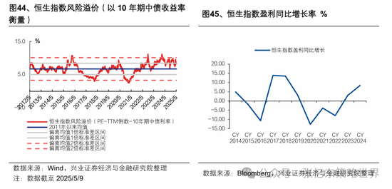 兴业证券张忆东：美股下半年凶多吉少，但未必利空中国