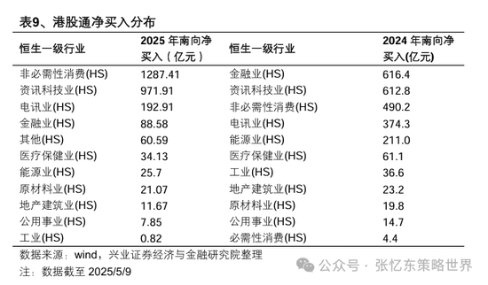 兴业证券张忆东：美股下半年凶多吉少，但未必利空中国