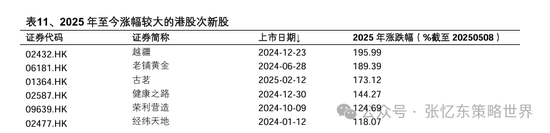 兴业证券张忆东：美股下半年凶多吉少，但未必利空中国