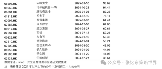 兴业证券张忆东：美股下半年凶多吉少，但未必利空中国