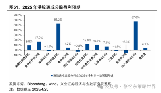 兴业证券张忆东：美股下半年凶多吉少，但未必利空中国