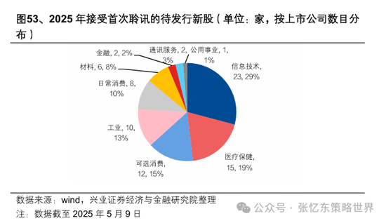 兴业证券张忆东：美股下半年凶多吉少，但未必利空中国