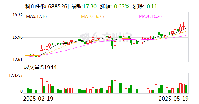 科前生物：拟与华中农大签订合作研发协议
