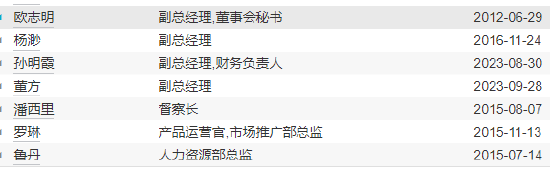 官宣！招商基金徐勇正式离任 原招银理财总裁钟文岳“接棒”