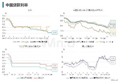 万众瞩目，央行即将公布！如果此次下调LPR，对股市、债市、楼市又有何种影响？