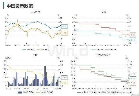 万众瞩目，央行即将公布！如果此次下调LPR，对股市、债市、楼市又有何种影响？