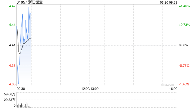 浙江世宝：A股将于5月27日除权除息