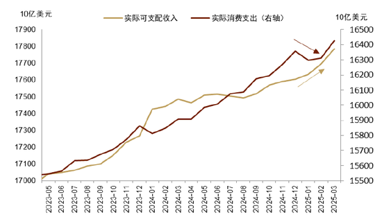 中金：汇率仍是核心