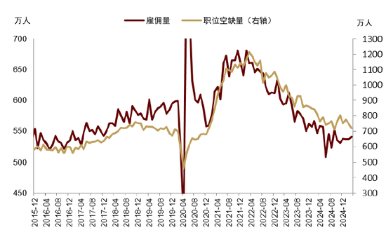 中金：汇率仍是核心