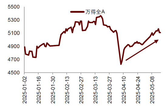 中金：汇率仍是核心