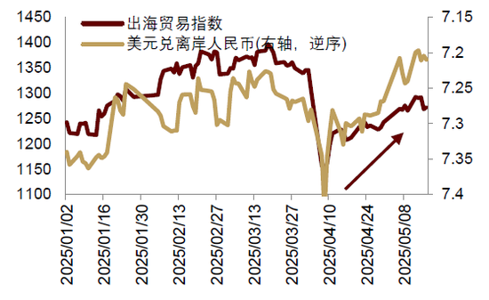 中金：汇率仍是核心