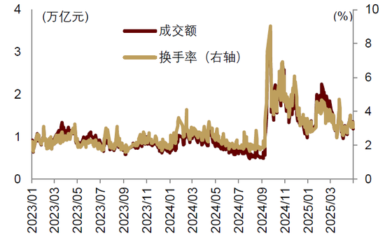 中金：汇率仍是核心