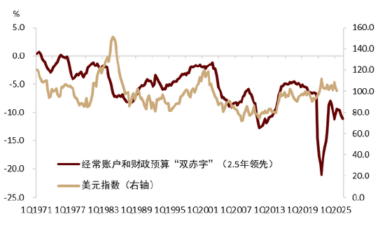 中金：汇率仍是核心
