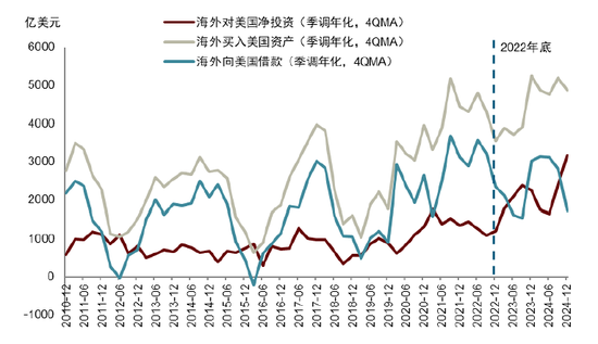 中金：汇率仍是核心