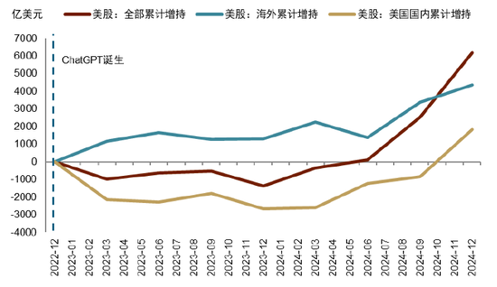 中金：汇率仍是核心