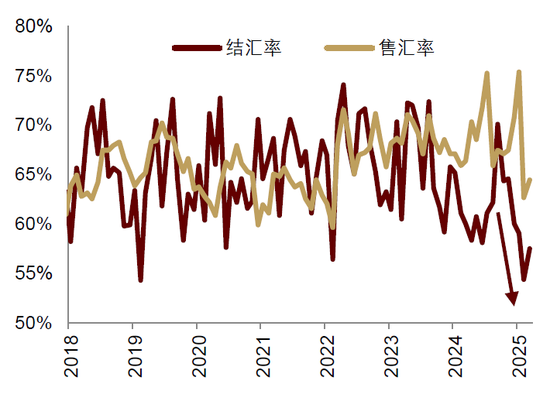 中金：汇率仍是核心