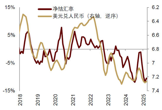 中金：汇率仍是核心