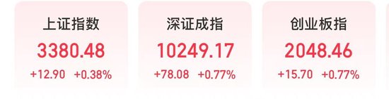 A股上涨，大消费、医药联手走强