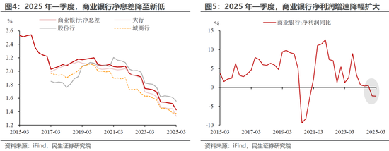 民生证券：降息的“弦外之音”