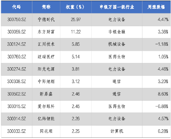 华安基金：并购重组新规发布，创业板50指数涨2%