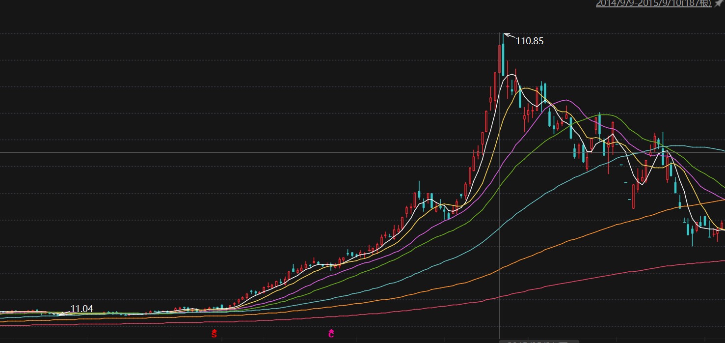 青岛国资42亿投入打水漂？*ST中程退市“生死局”